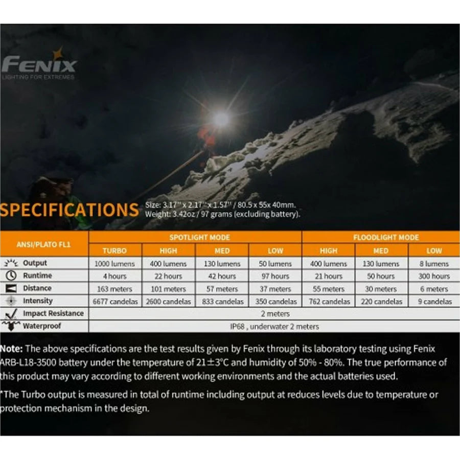 Fenix HM65R Rechargeable Headlamp (1,400 Lumens)