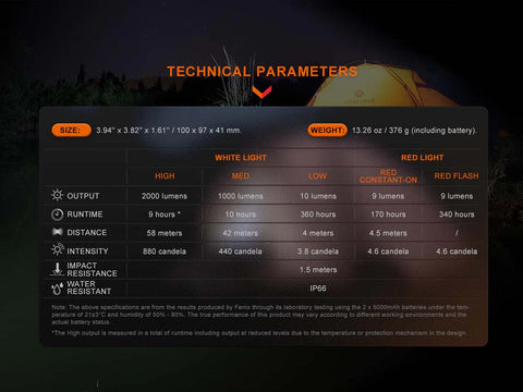 Fenix Rechargeable Lantern with Color Adjust CL28R