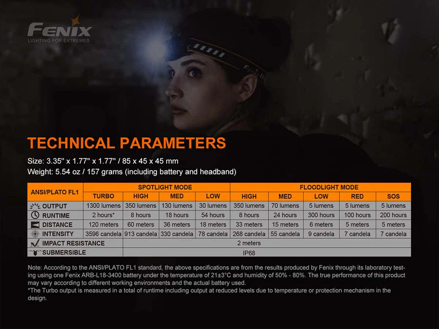 Fenix FXHM60R Rechargeable Headlamp (1300 Lumens)