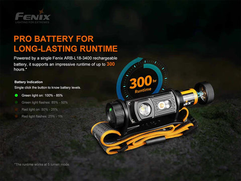 Fenix FXHM60R Rechargeable Headlamp (1300 Lumens)