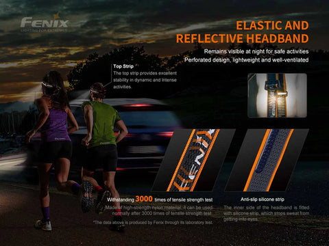 Fenix FXHM60R Rechargeable Headlamp (1300 Lumens)