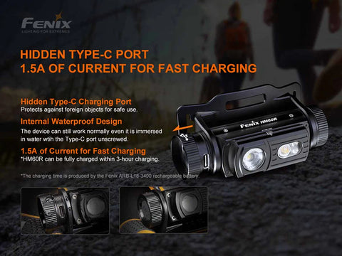 Fenix FXHM60R Rechargeable Headlamp (1300 Lumens)