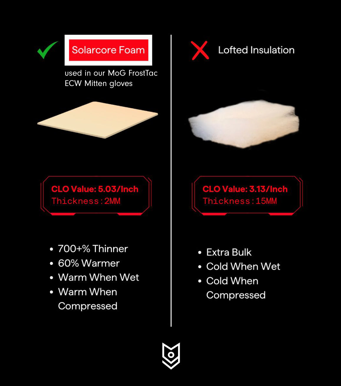 FrostTac ECW Mitten – MoG 5520
