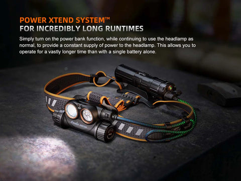 HM75R Rechargeable Headlamp