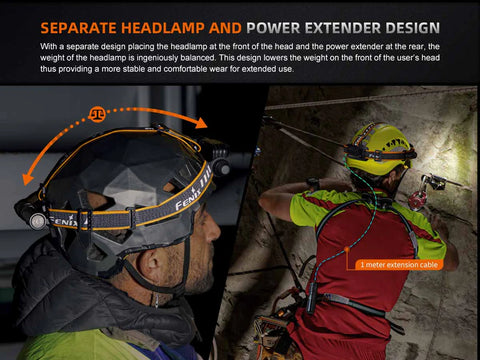 HM75R Rechargeable Headlamp