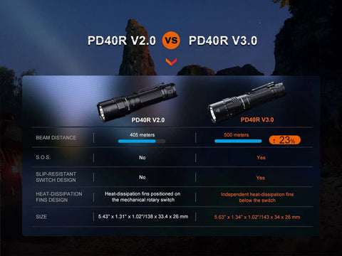 PD40R V3.0 Rechargeable Flashlight